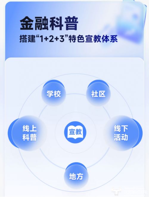 奇富科技發布2025年消費者權益保護年報，信息技術驅動下成功為用戶挽回損失超1.3億元